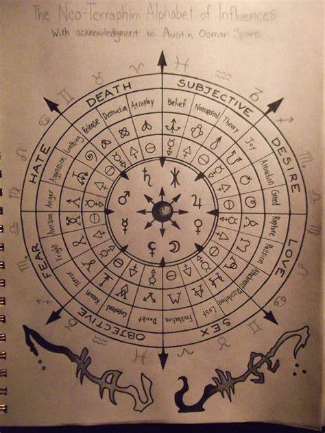 Significance of wiccan symbols